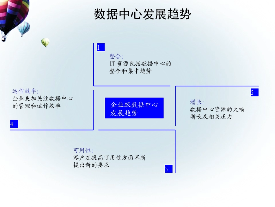 最新云计算数据中心情况介绍_第2页
