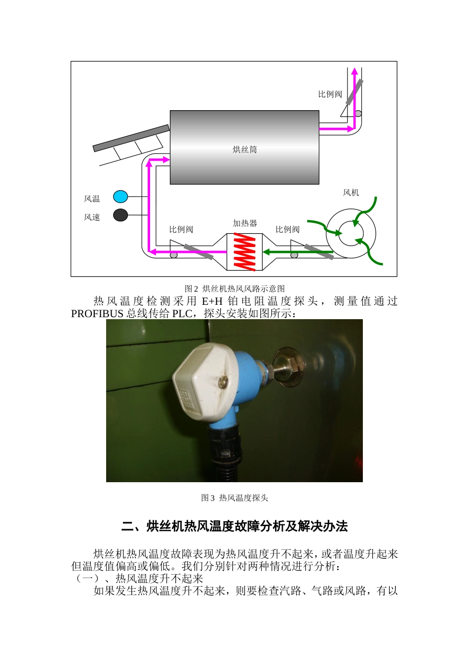 烘丝机热风温度故障分析及解决办法_第2页