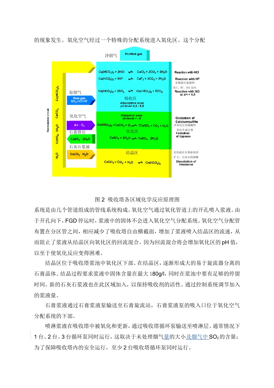 脱硫原理及工艺系统构成_第3页