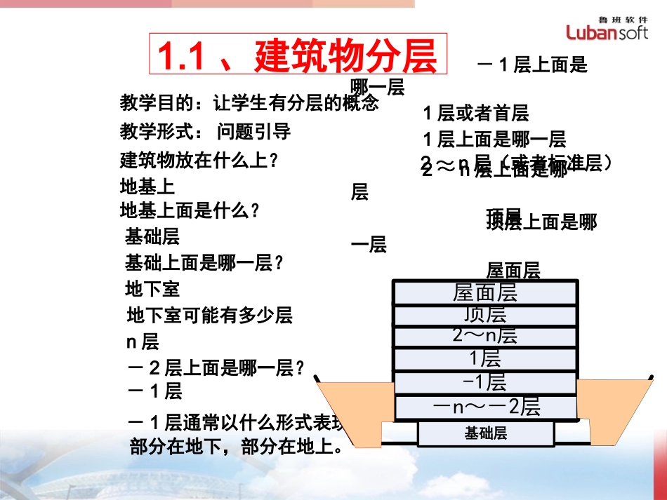 土建基础知识_第2页
