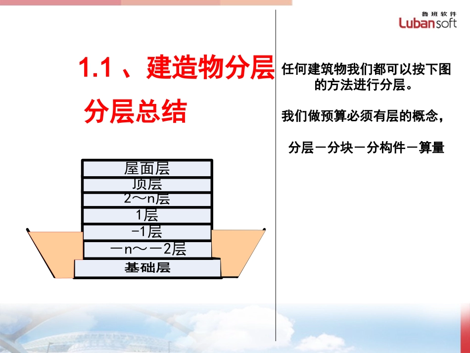 土建基础知识_第3页