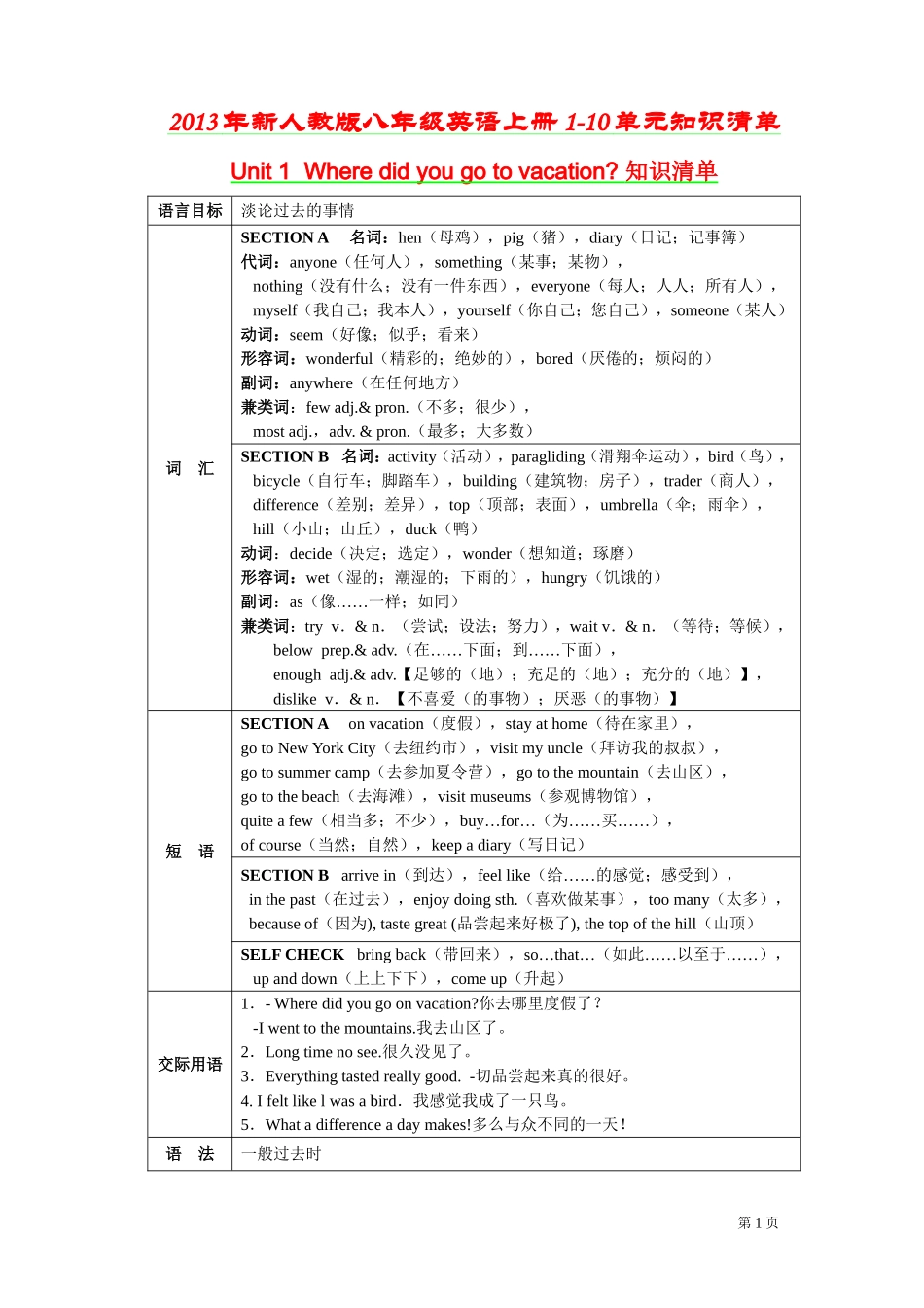 2013年新人教版八年级英语上册1-10单元知识清单_第1页