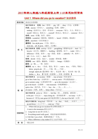2013年新人教版八年级英语上册1-10单元知识清单