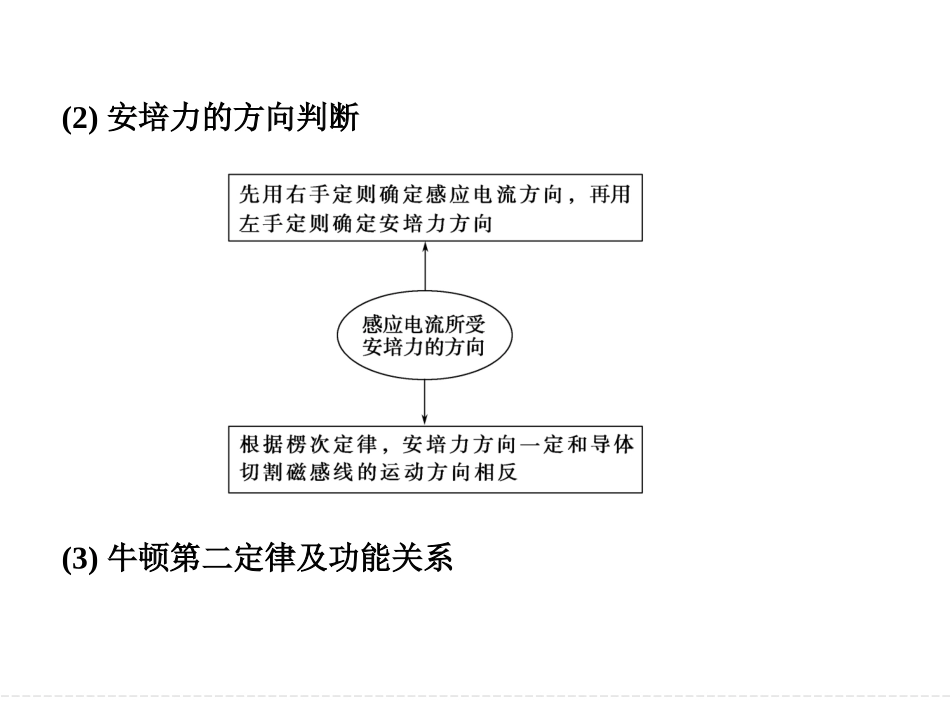 电磁感应中的动力学和能量问题_第3页
