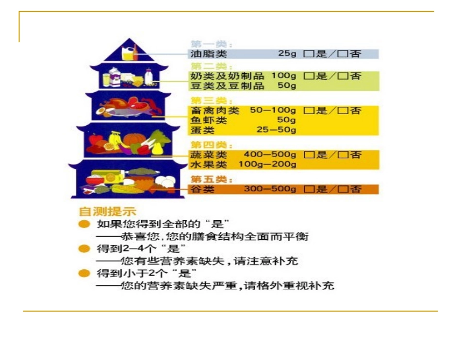 四年级科学课件《均衡膳食宝塔》_第3页