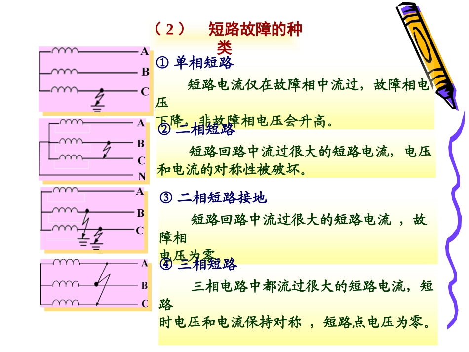 供配电技术短路电流的计算_第2页