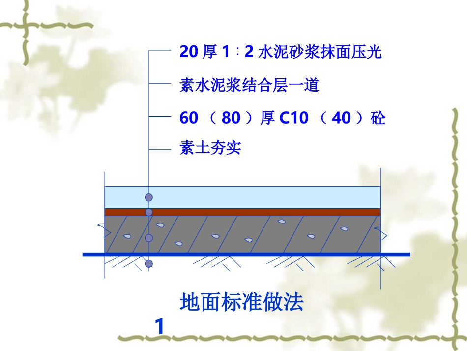 B1楼地面工程_第3页