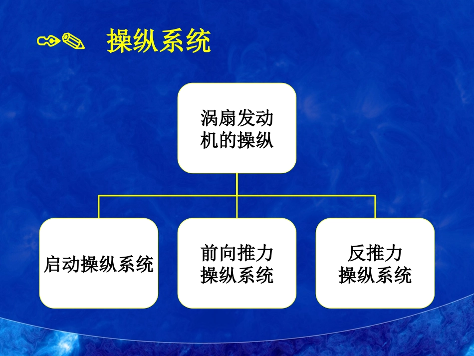 飞机发动机操纵系统_第2页