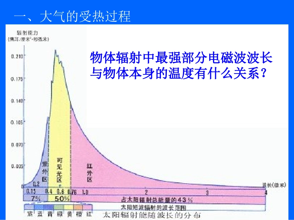 冷热不均引起大气运动3_第2页