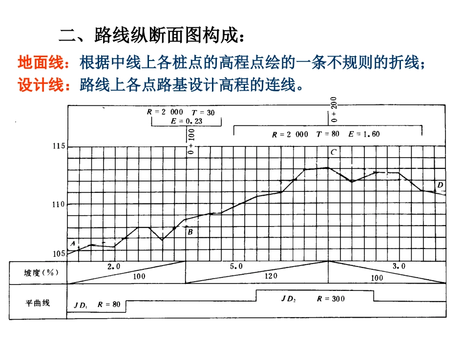 第三章  道路纵断面设计_第3页