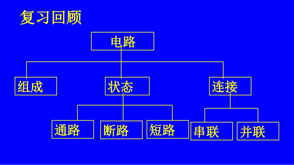 初中三年级物理上册电流第一课时课件_第2页