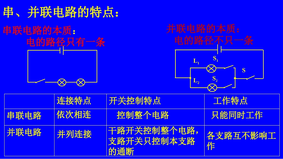 初中三年级物理上册电流第一课时课件_第3页