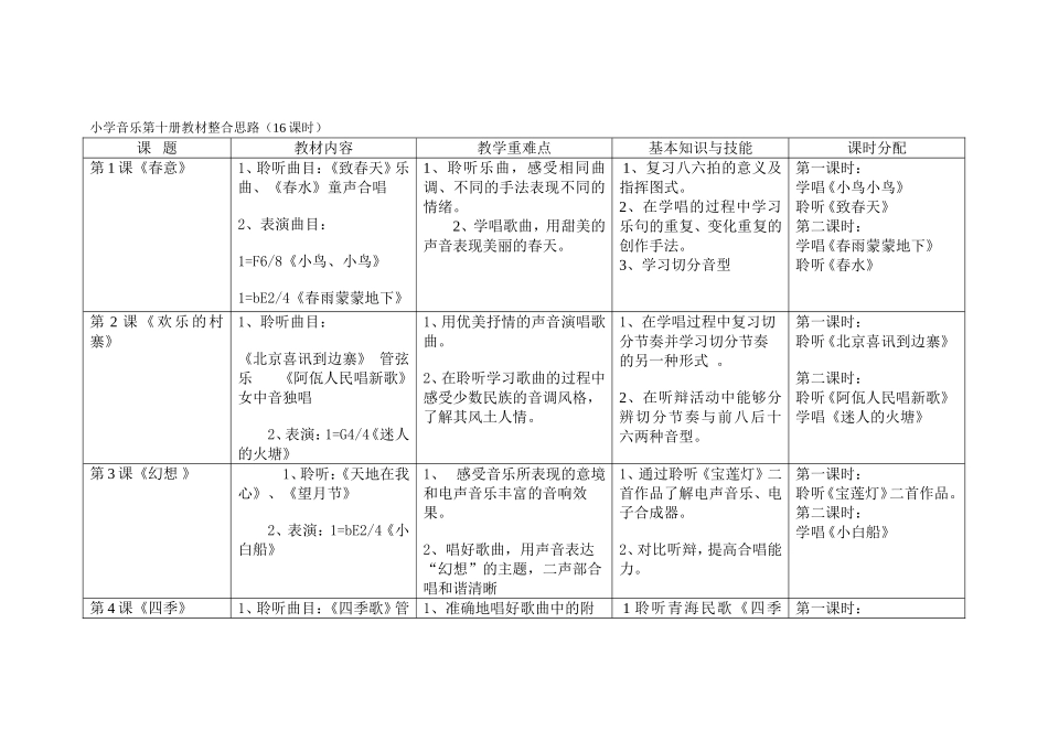 小学音乐第十册教材整合思路OK_第1页