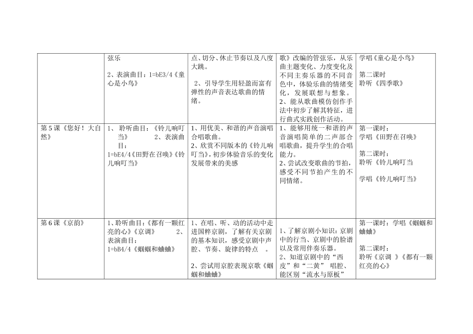 小学音乐第十册教材整合思路OK_第2页