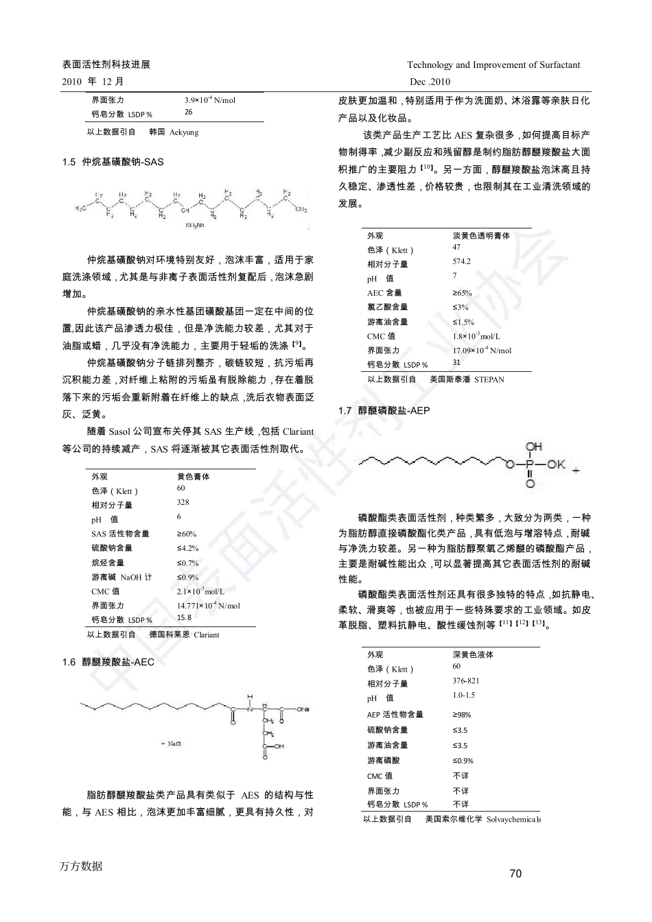 可用做净洗剂原料的阴离子表面活性剂_第3页