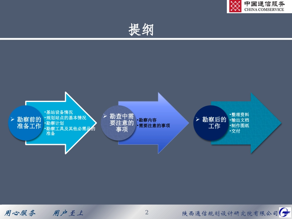 海外无线基站勘察_第2页