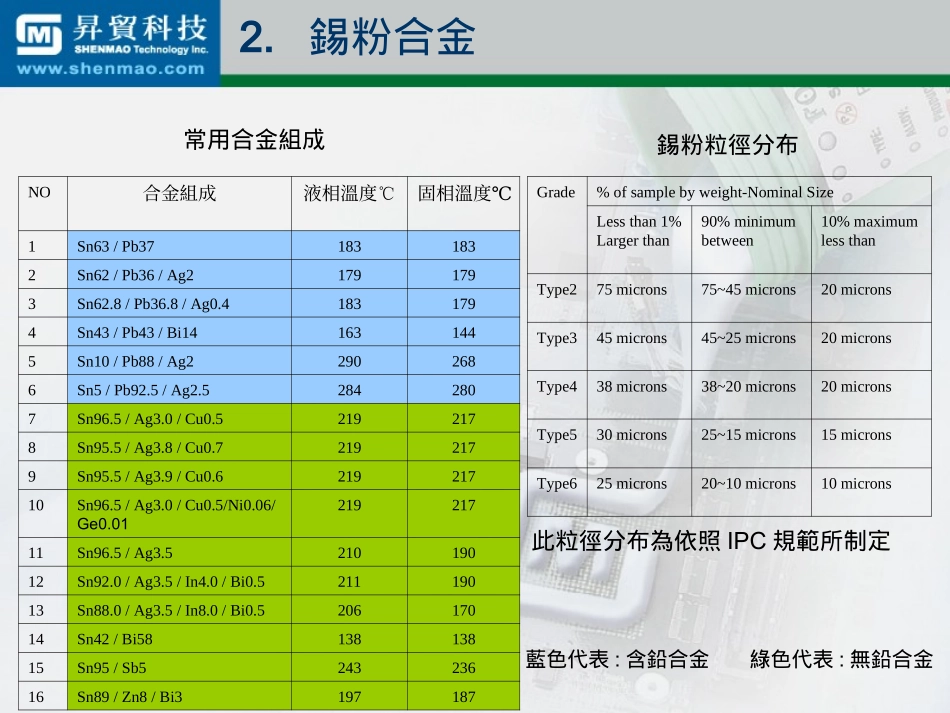 电子成品焊接技术--锡膏篇_第3页