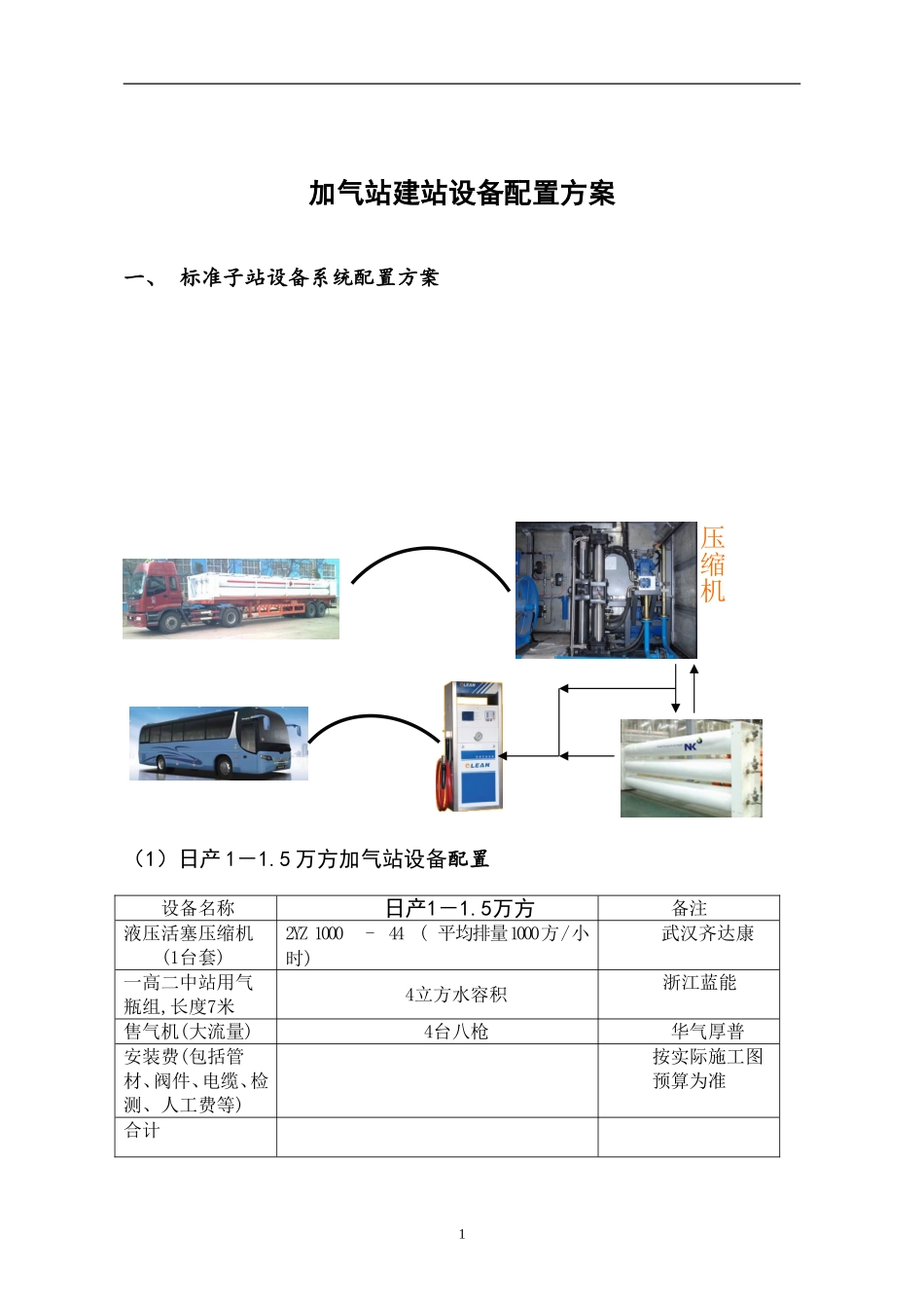 加气站建站设备配置_第1页