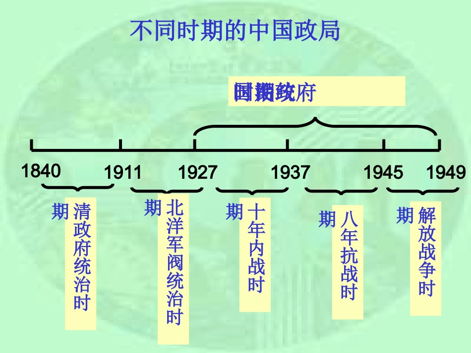 八年级历史上册-第三单元《新民主主义革命的兴起》复习课件-北师大版_第3页