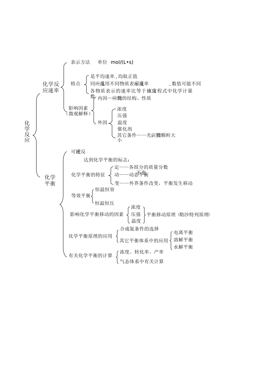 化学反应结构图_第1页