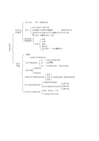 化学反应结构图