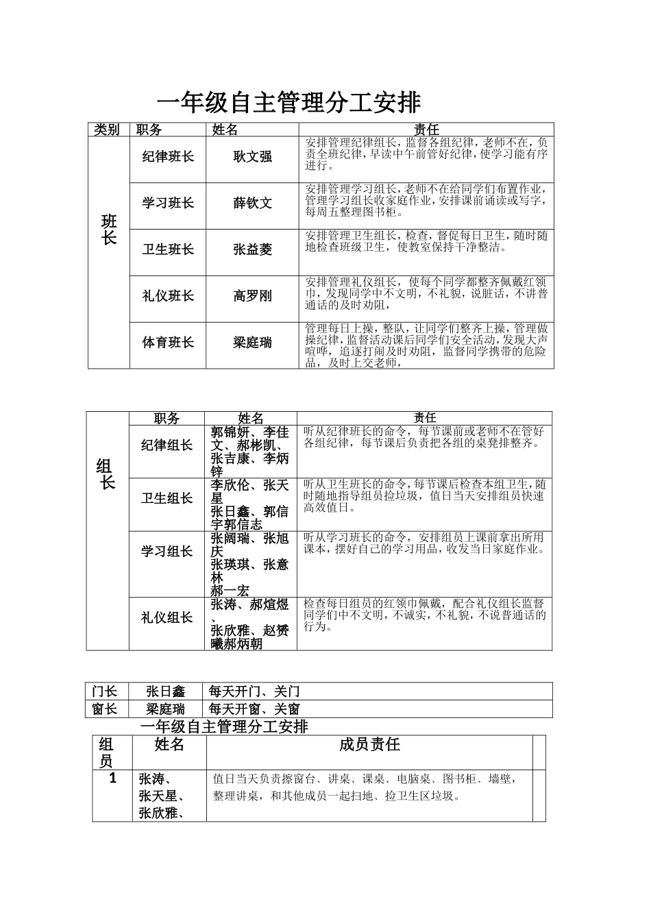 自主管理方案_第3页