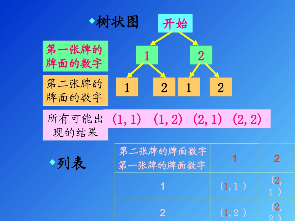 25.3.1用频率估计概率_第1页