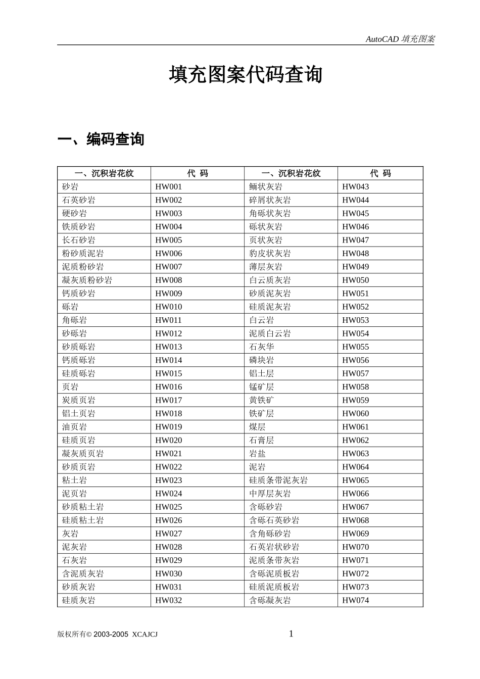 各种岩性图例_第1页