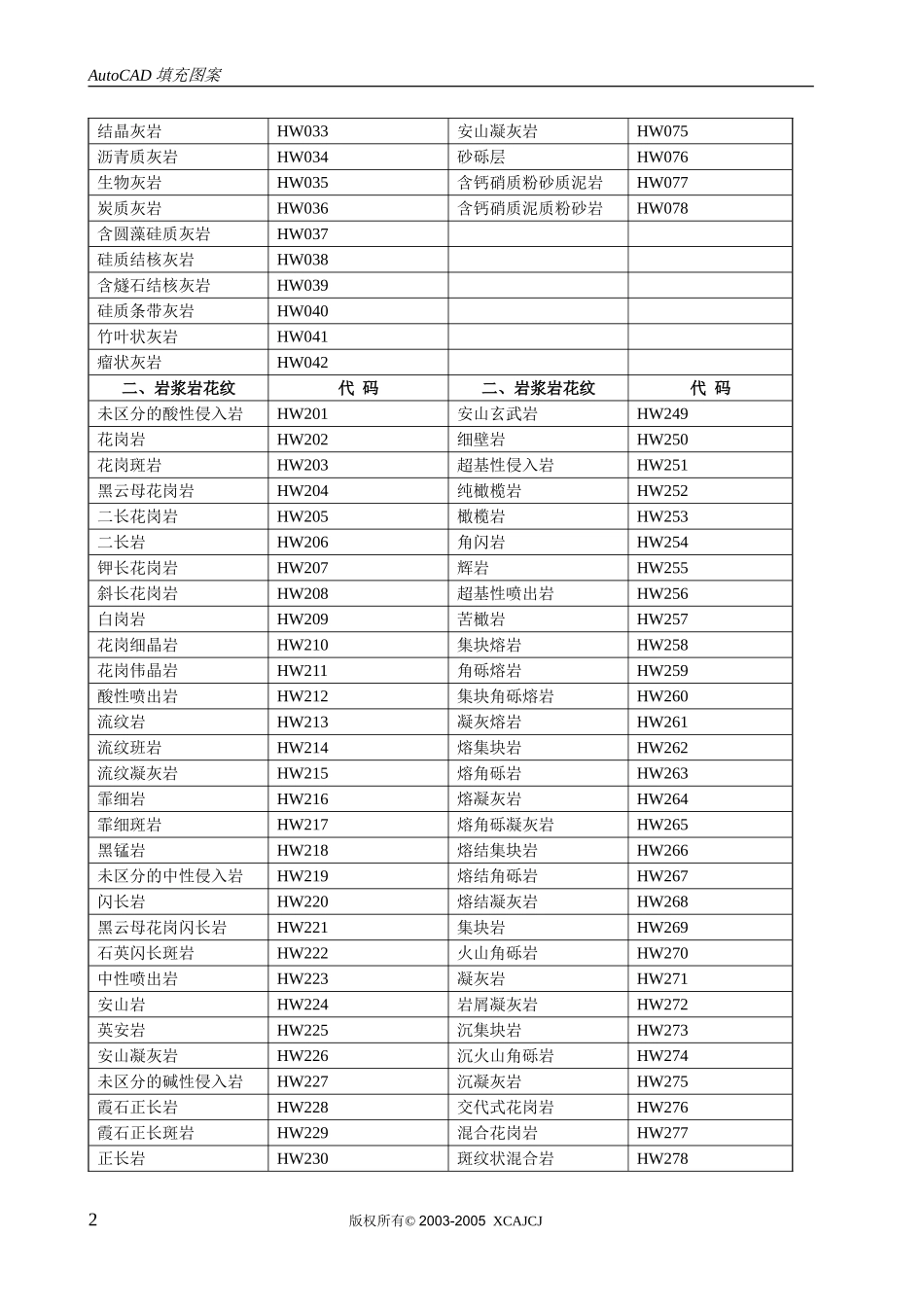 各种岩性图例_第2页