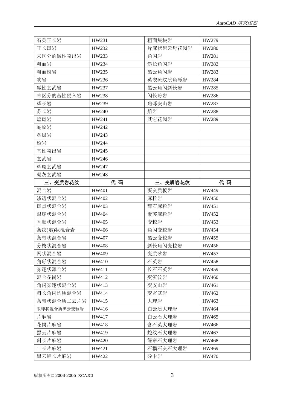 各种岩性图例_第3页