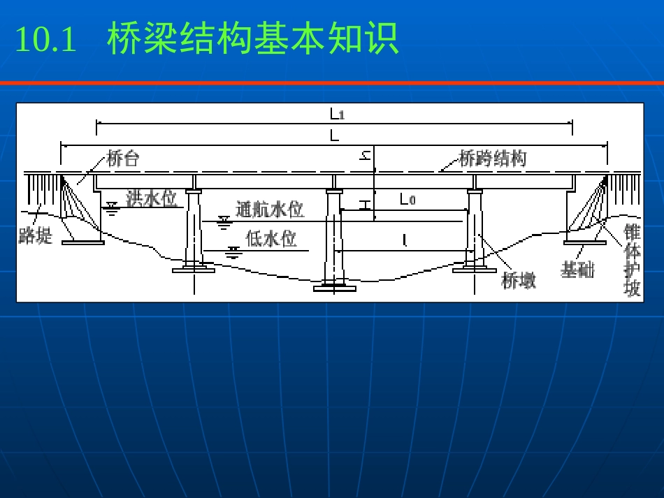 工程测量学第十章_第3页