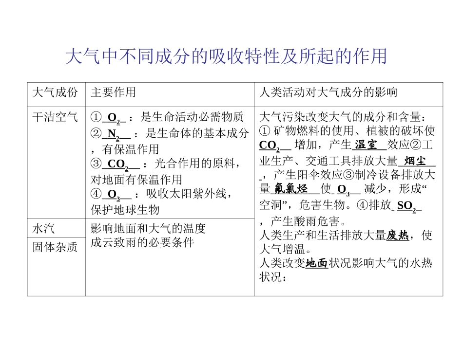 2.1-1大气的受热过程_第3页