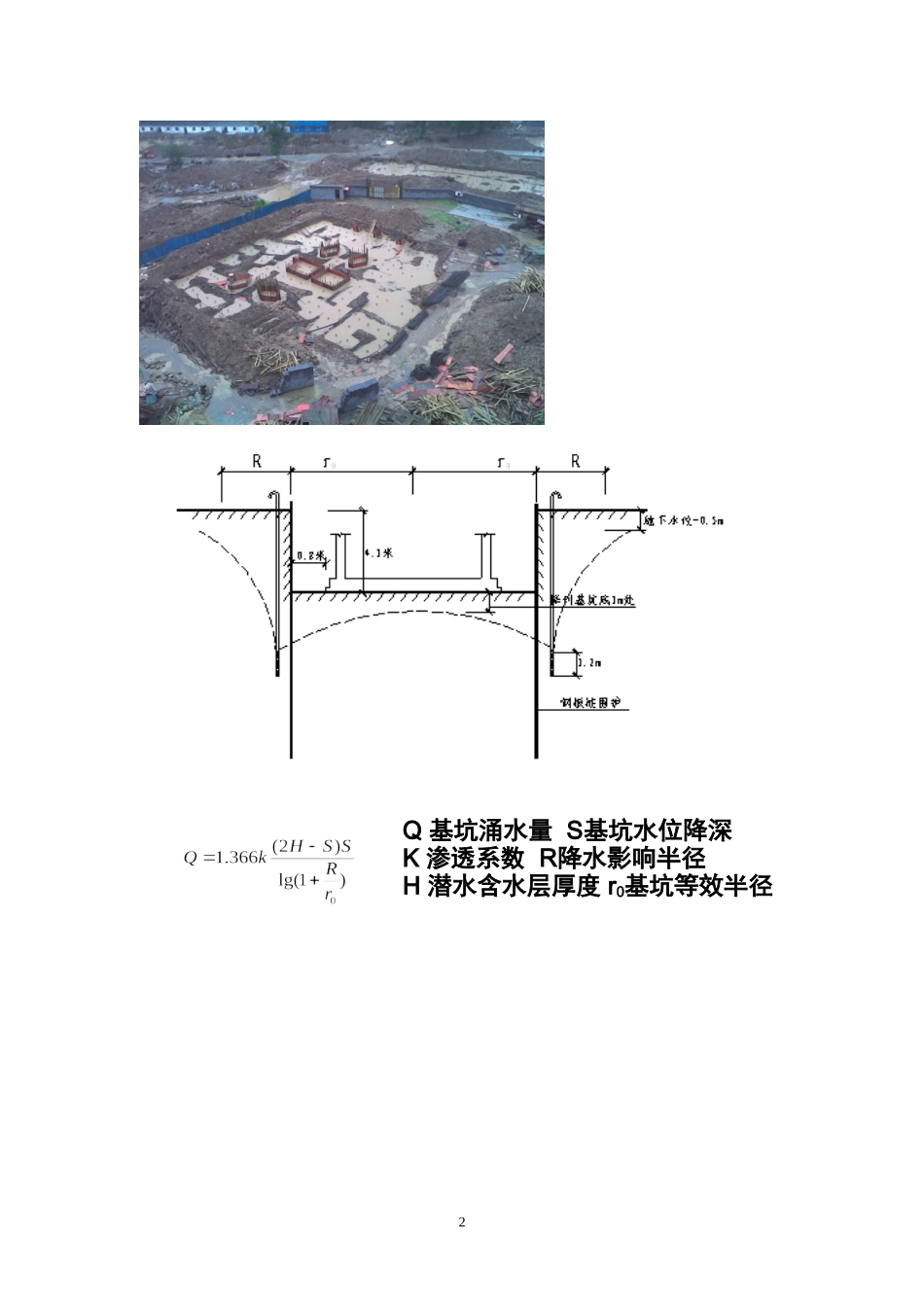 基坑支护与基坑监测_第2页