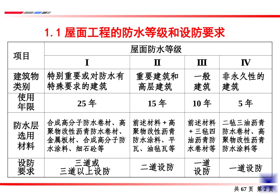 屋面与室内防水施工技术(造价专业)  2学时_第2页