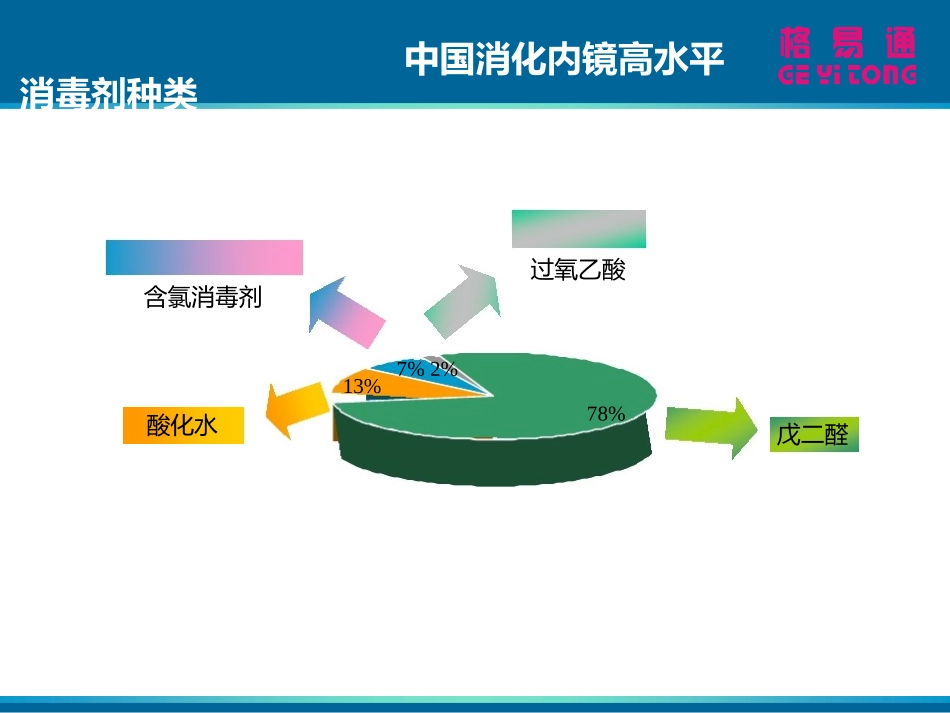 格易通邻苯二甲醛_第2页