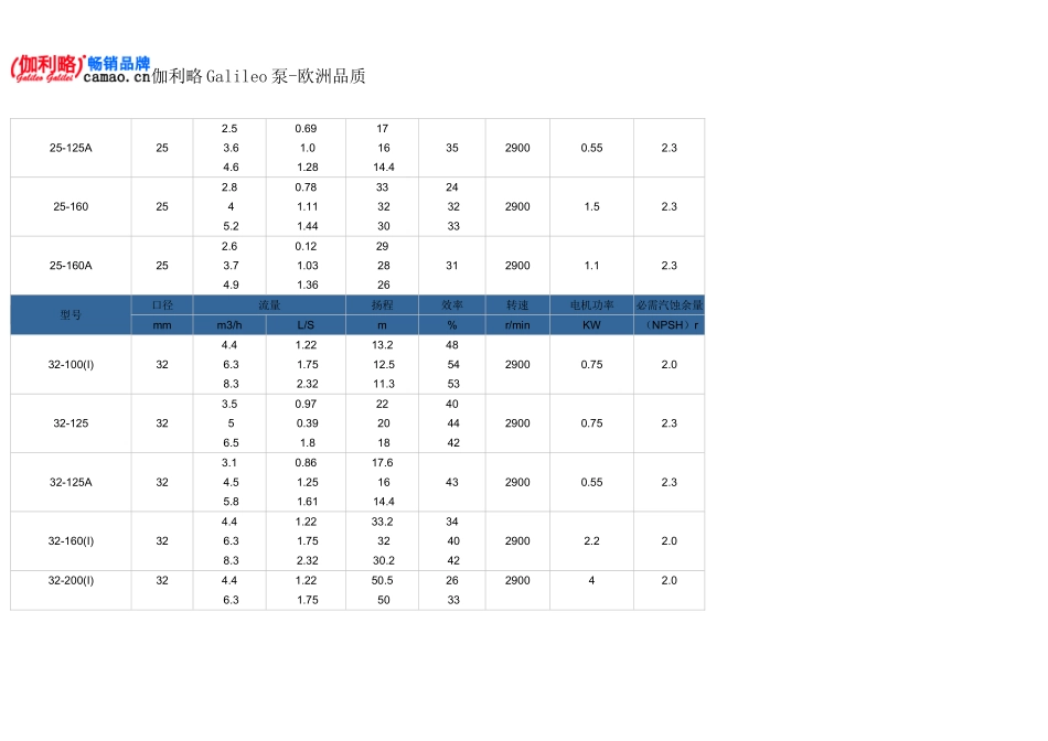 热水循环泵选型_第2页