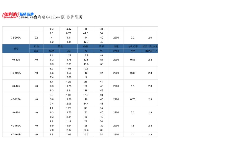 热水循环泵选型_第3页