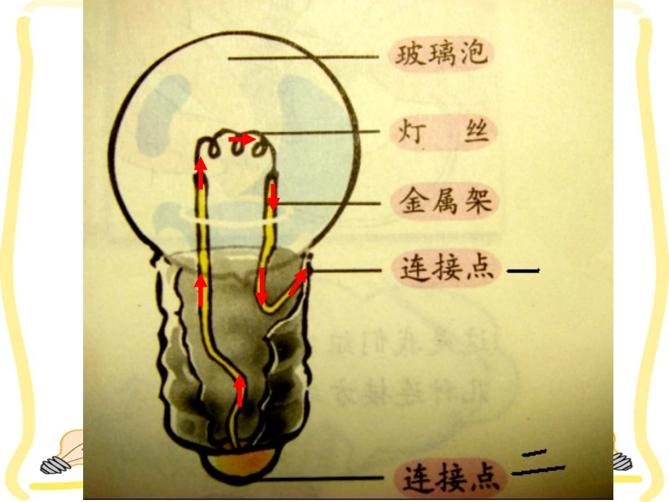 四下点亮小灯泡_第3页
