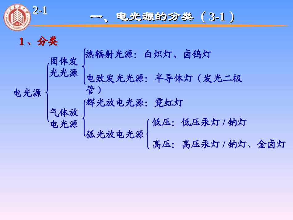 照明工程第3章_第3页