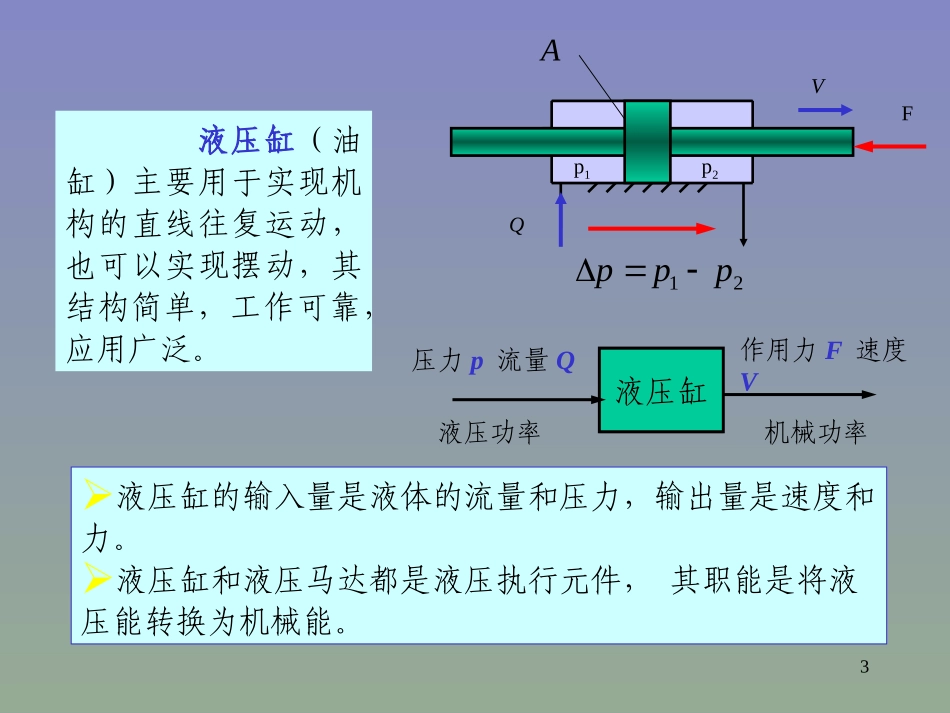液压-第03章液压缸_第3页