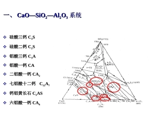 硅酸盐水泥的组成及配料计算