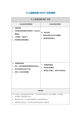 李艳个人自我诊断SWOT分析表