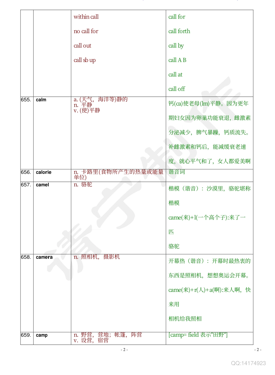 趣味单词(C开头)_第2页