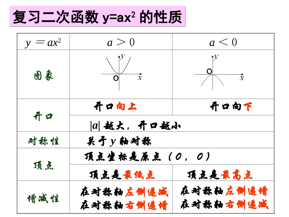 二次函数y=ax2+k的图象与性质_第2页