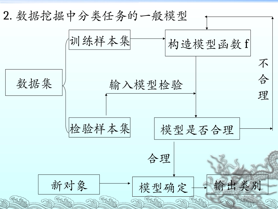 数学建模的数据挖掘方法_第3页