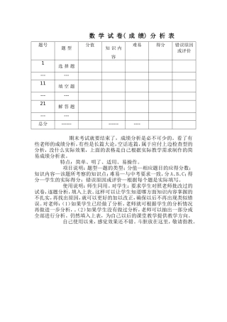 数学试卷（成绩）分析表