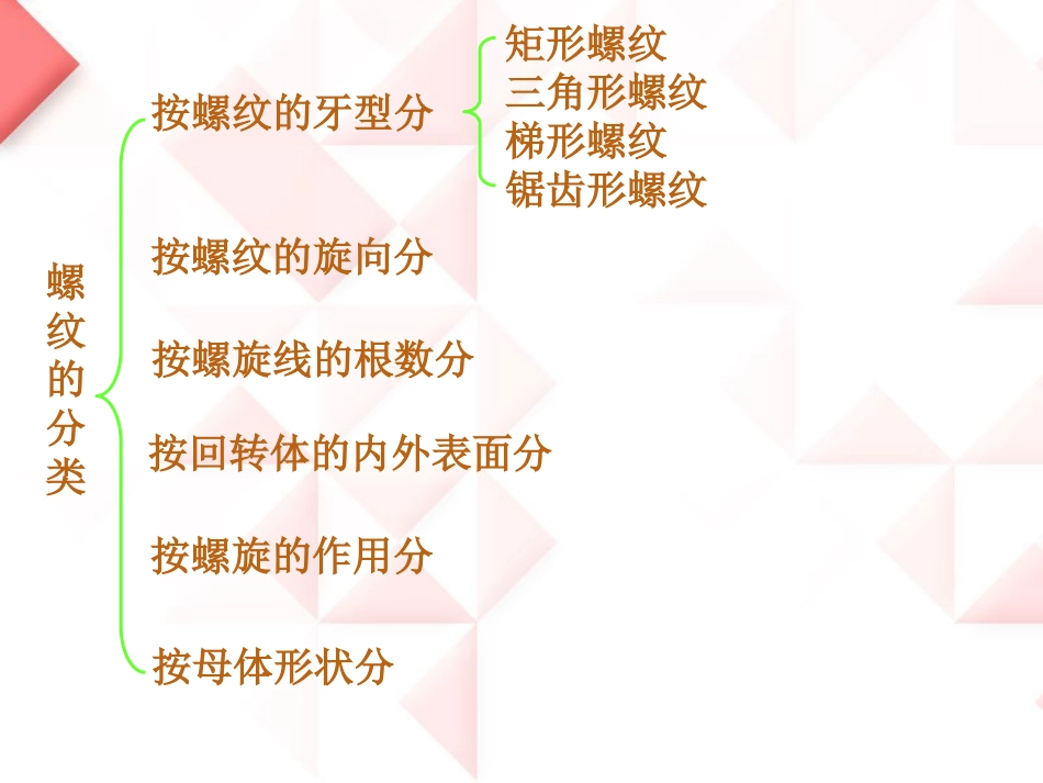 连接(机设基础)_第3页