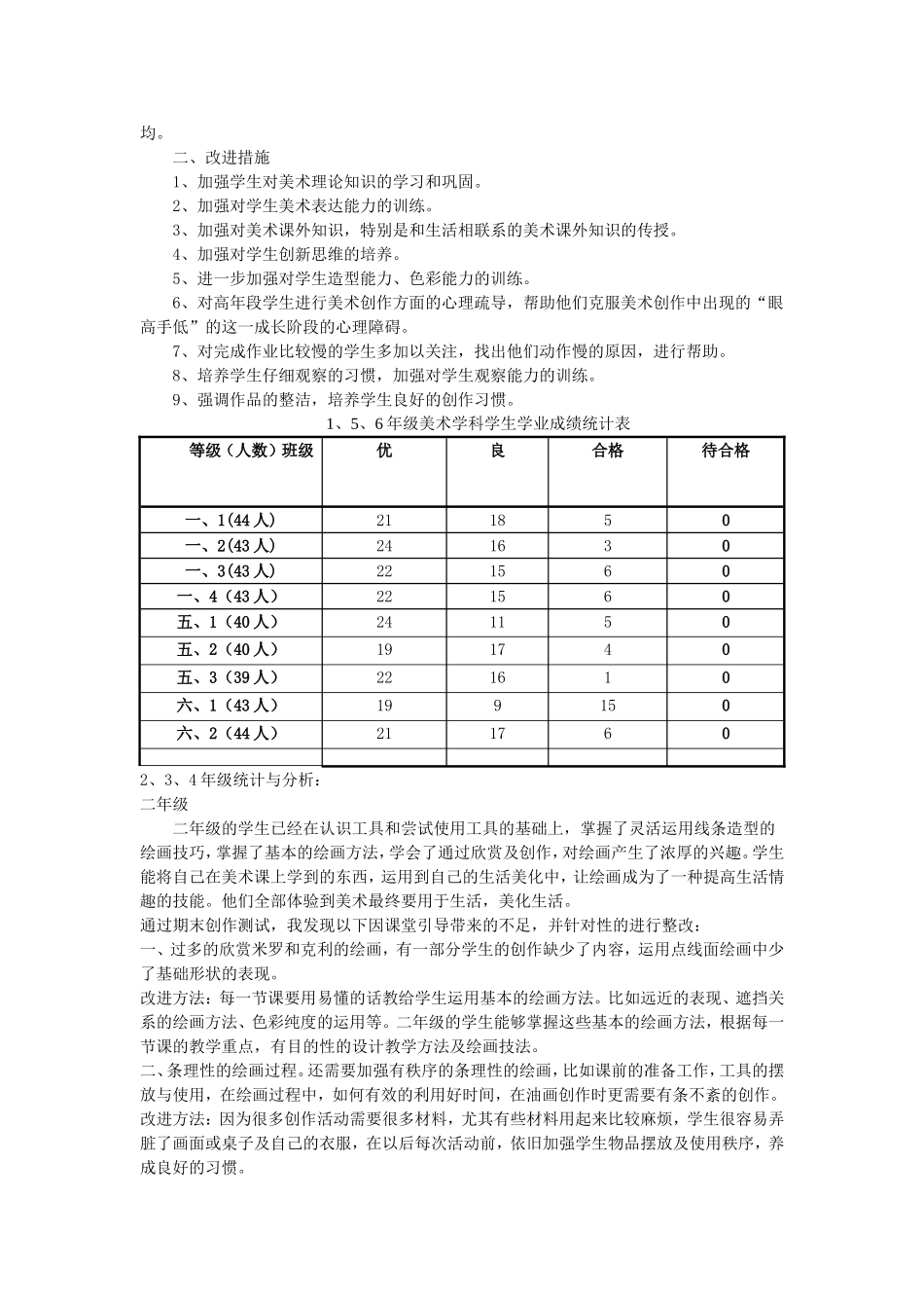 美术成绩分析_第2页
