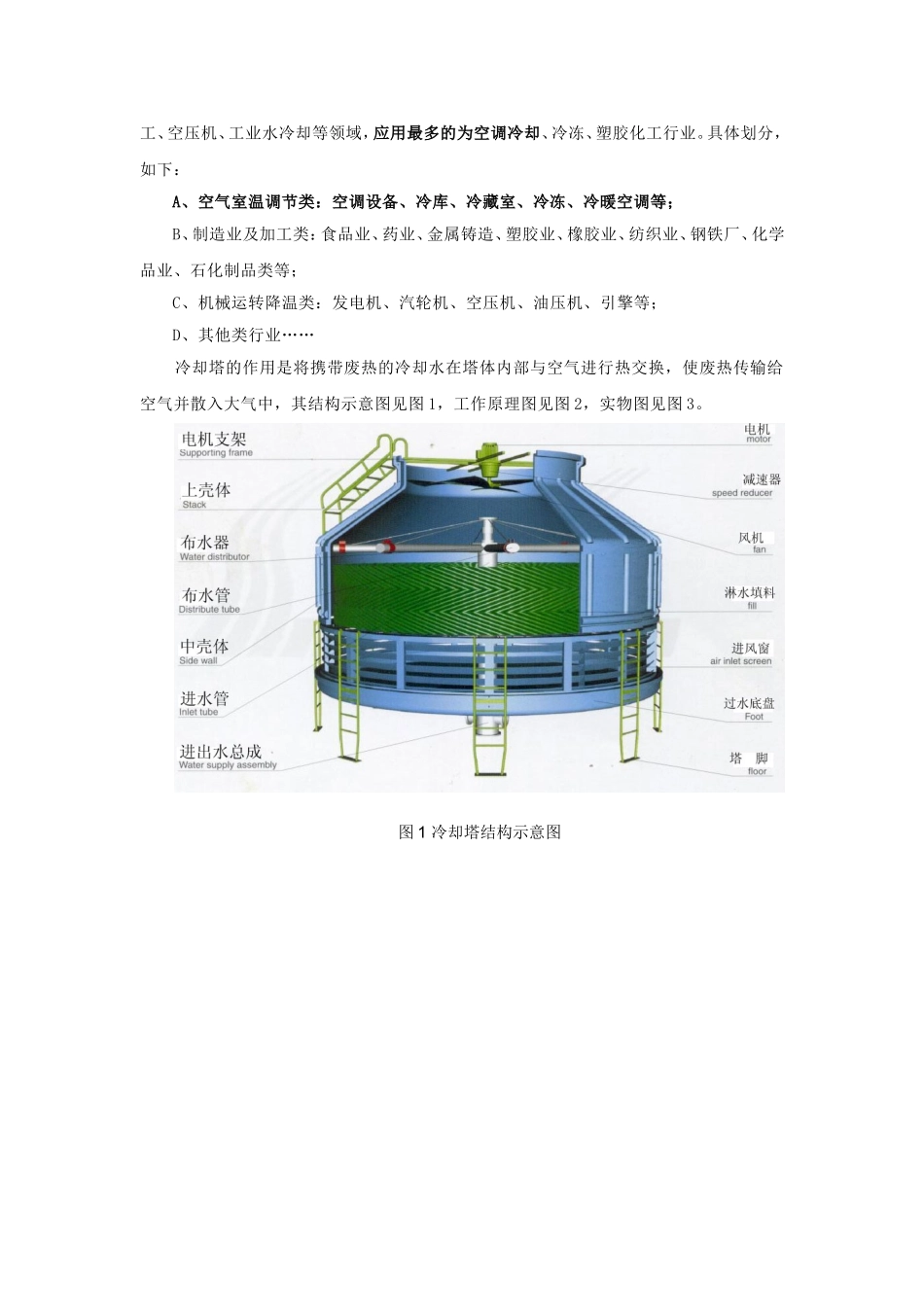 制冷与空调专业常用换热器简介_第2页