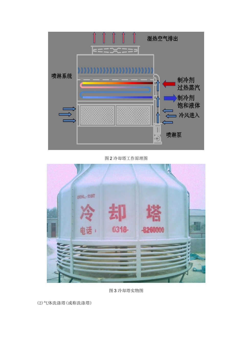 制冷与空调专业常用换热器简介_第3页